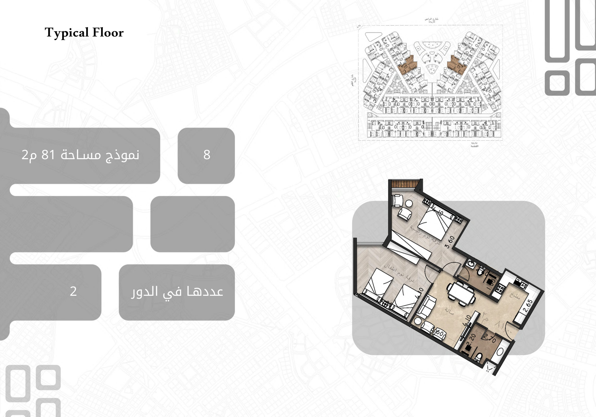 مخطط نموذج D